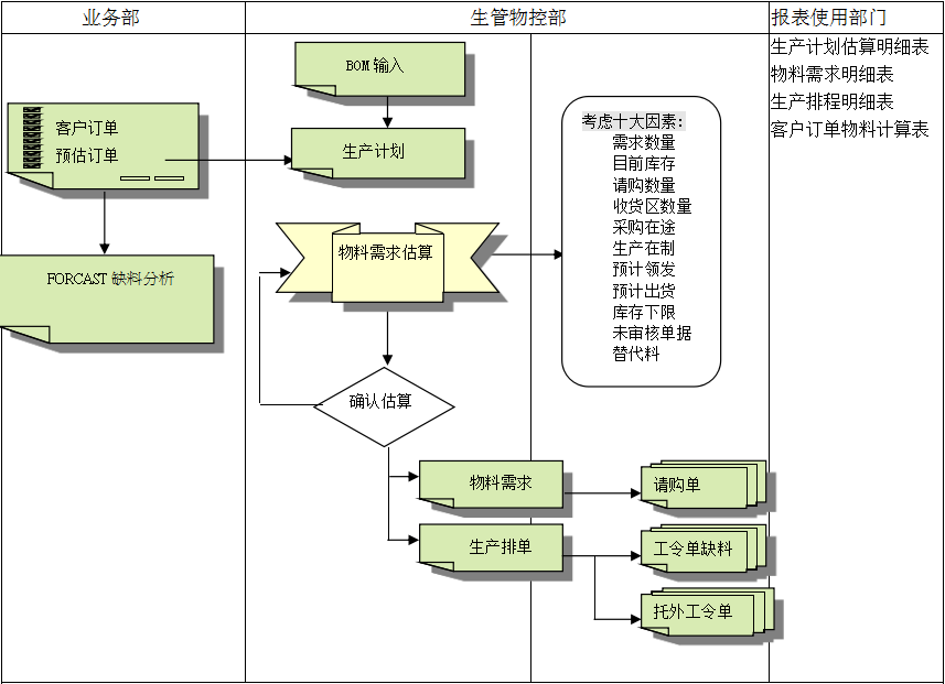 米兰体育_米兰（中国）
的三大维度管理