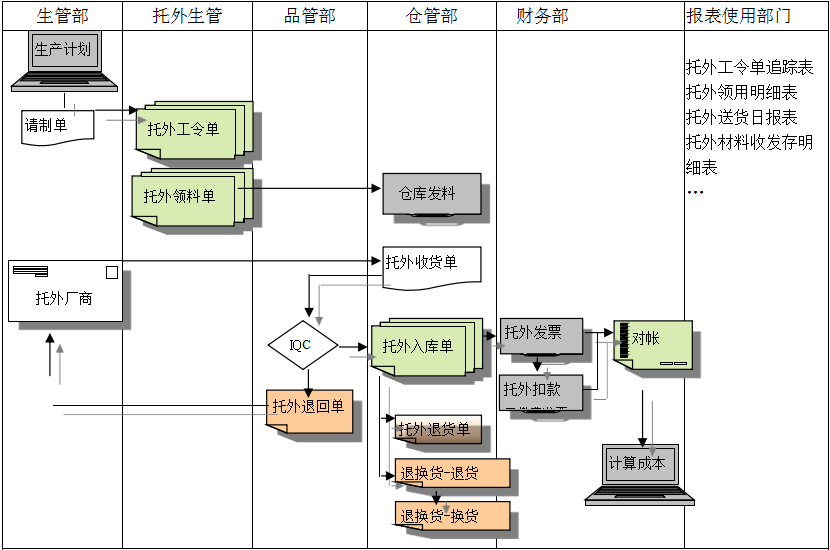 米兰体育_米兰（中国）
给企业内部控制带来哪些影响及风险?